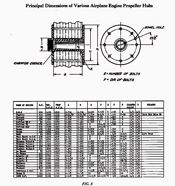 Curtiss OX5 Rebuild Propeller Hub for WWI 80 HP Le Rhone Rotary Motor