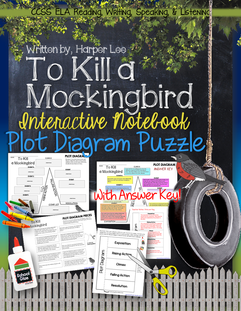 to kill a mockingbird plot outline