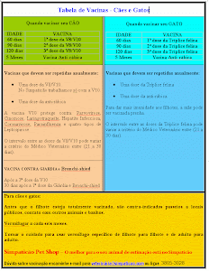 tabela de vacinação