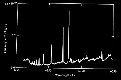 CH Cygni, una estrella simbiotica Z+And+spectrum