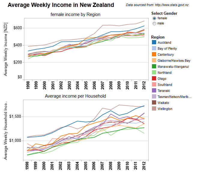 The Wage Gap in New Zealand, Illustrated Rachel Rayner