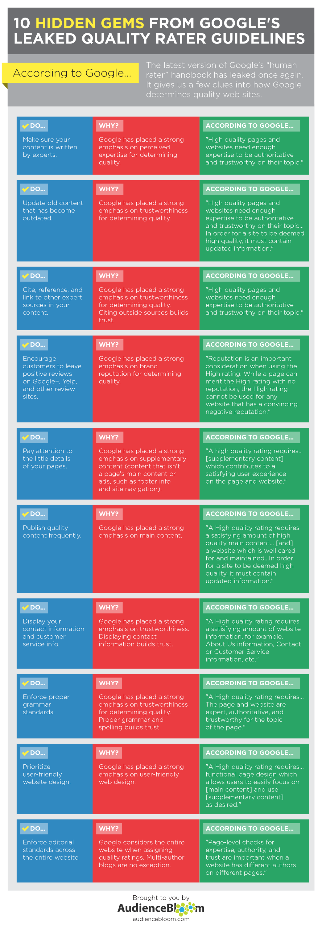 Search engine optimization Tips From Google’s Leaked Quality Rater Guidelines - #infographic