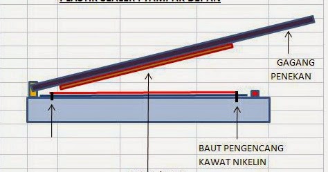 Apakah Kawat Nikelin