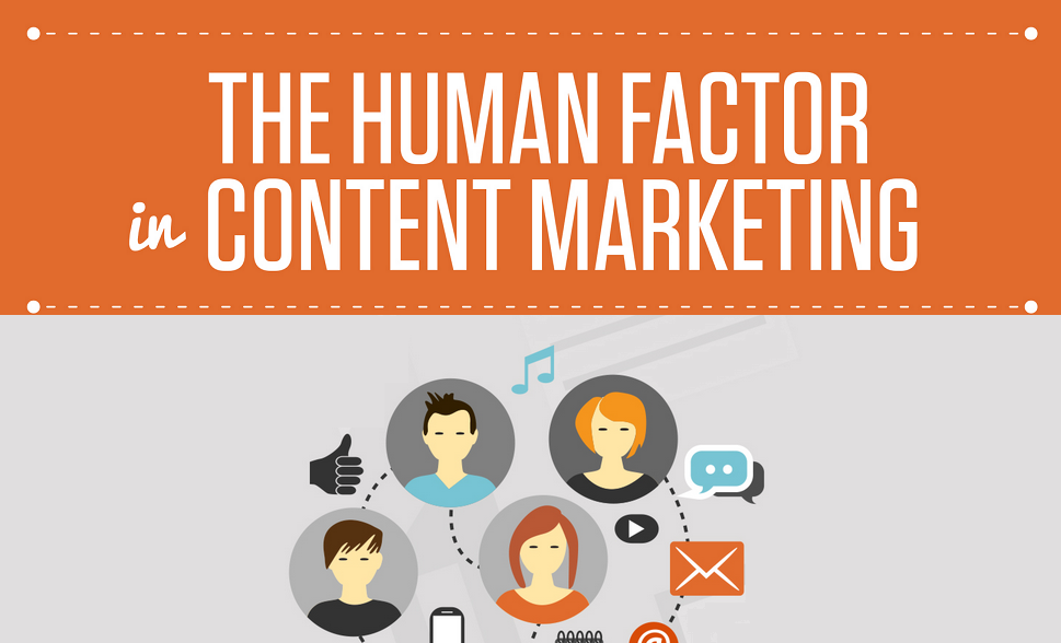 The Human Factor in Content Marketing - infographic