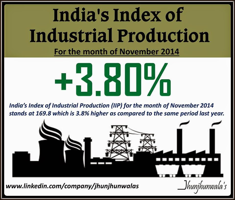 India’s Industrial Production for November 2014 , JhunjhunwalasFinance
