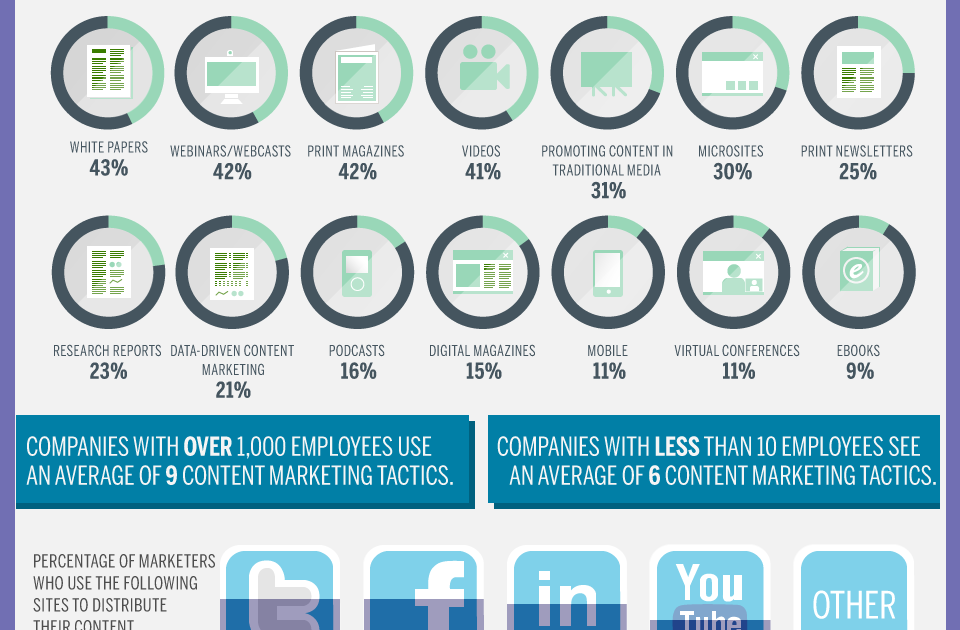 The Digital Distribution Channel What has Changed Online Marketing