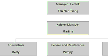 -WELCOME&hellip;-: Perusahaan CV