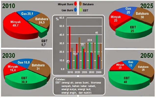 Alek Kurniawan November 2014