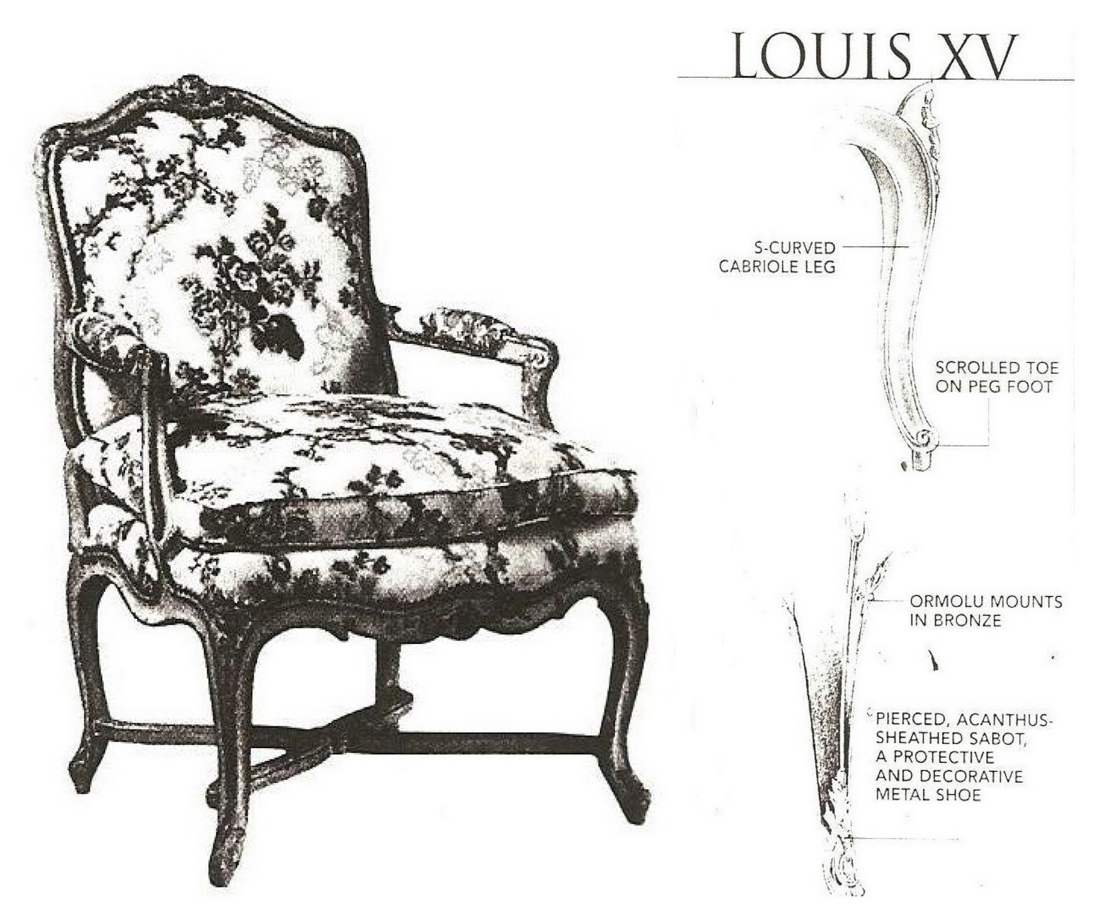 Top 92+ Pictures Difference Between Louis Xiv And Louis Xv Furniture Latest