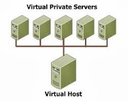 Virtual Private Servers