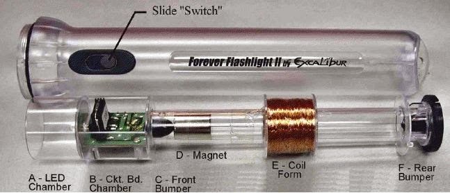 SOLINOID TORCH