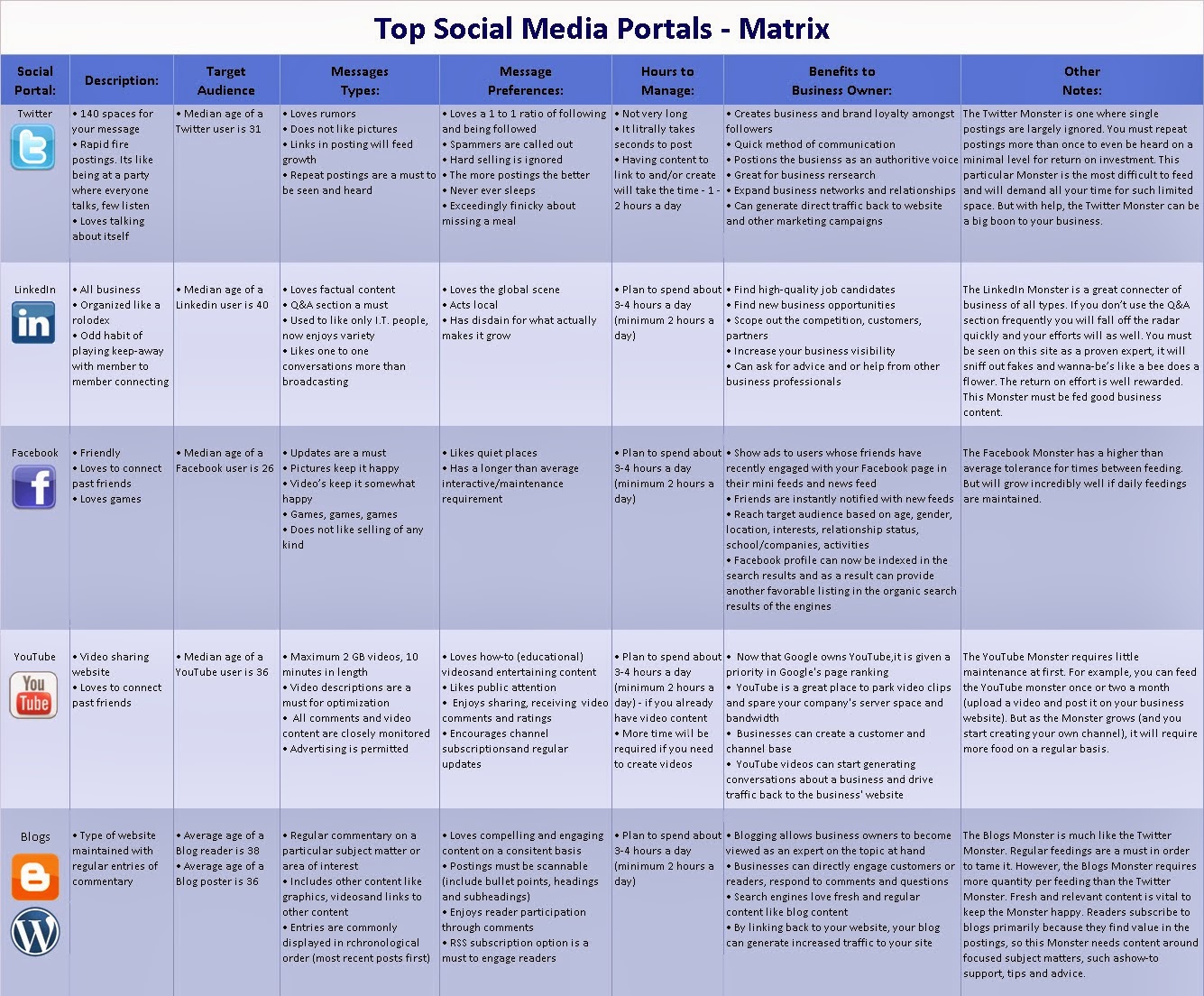 understanding social promotion This article focuses on understanding the purpose of social work it is part of a 4-part series on creating your social work career. understanding social promotion This article focuses on understanding the purpose of social work it is part of a 4-part series on creating your social work career.