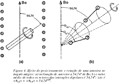 Exames de ressonancia magnetica
