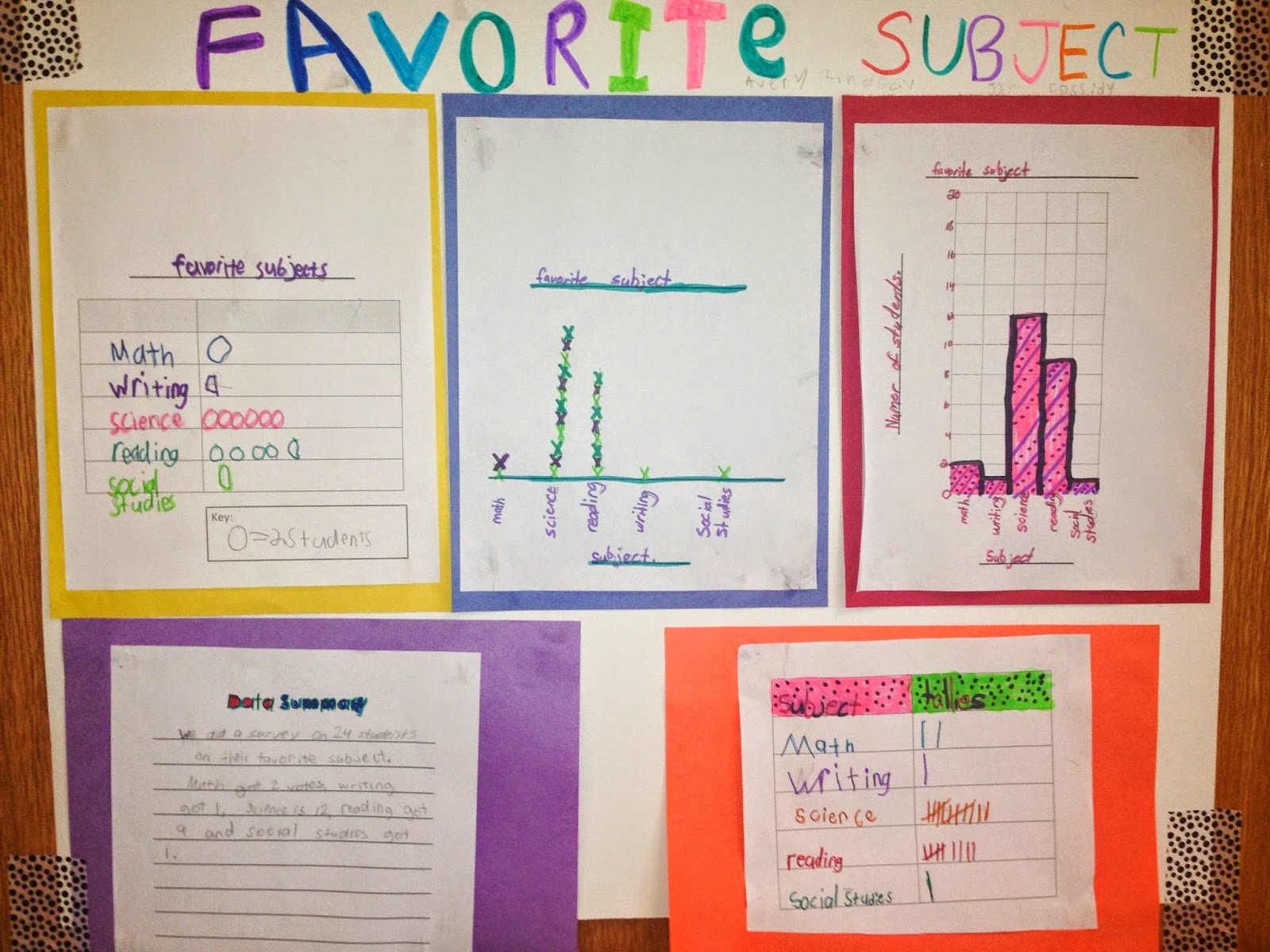 Data Collection and Graphing Project Learning Lab Resources Bloglovin’