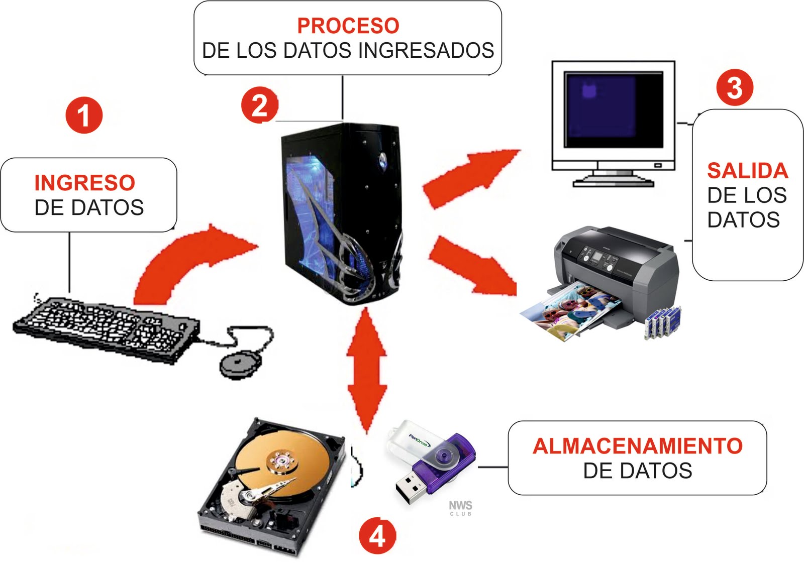 Sistemas Operativos (OS) , Software y Algoritmos junio 2011