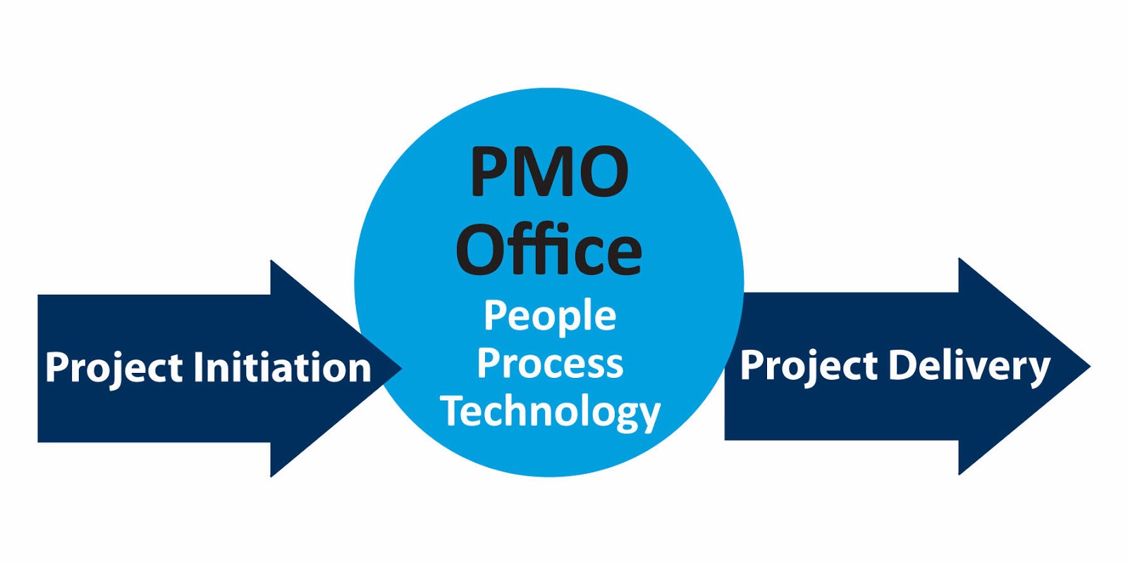 pmo meaning business pmo meaning business
