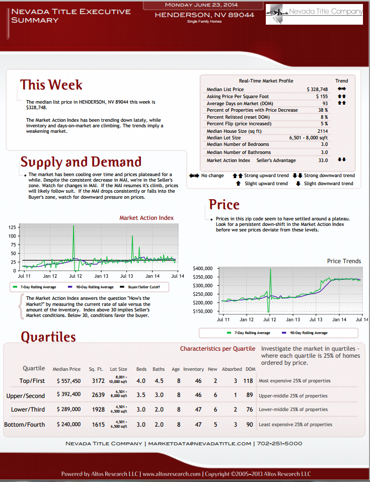 May 2014 Current Market Report For Henderson Zip Code 89044