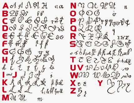 Handwriting Styles | Hand Writing