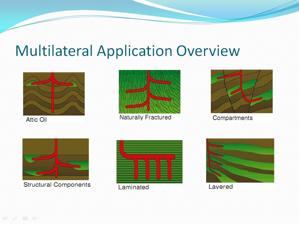 Drilling and Completion of Multilateral Wells | petroleum ... multi tool components diagram 