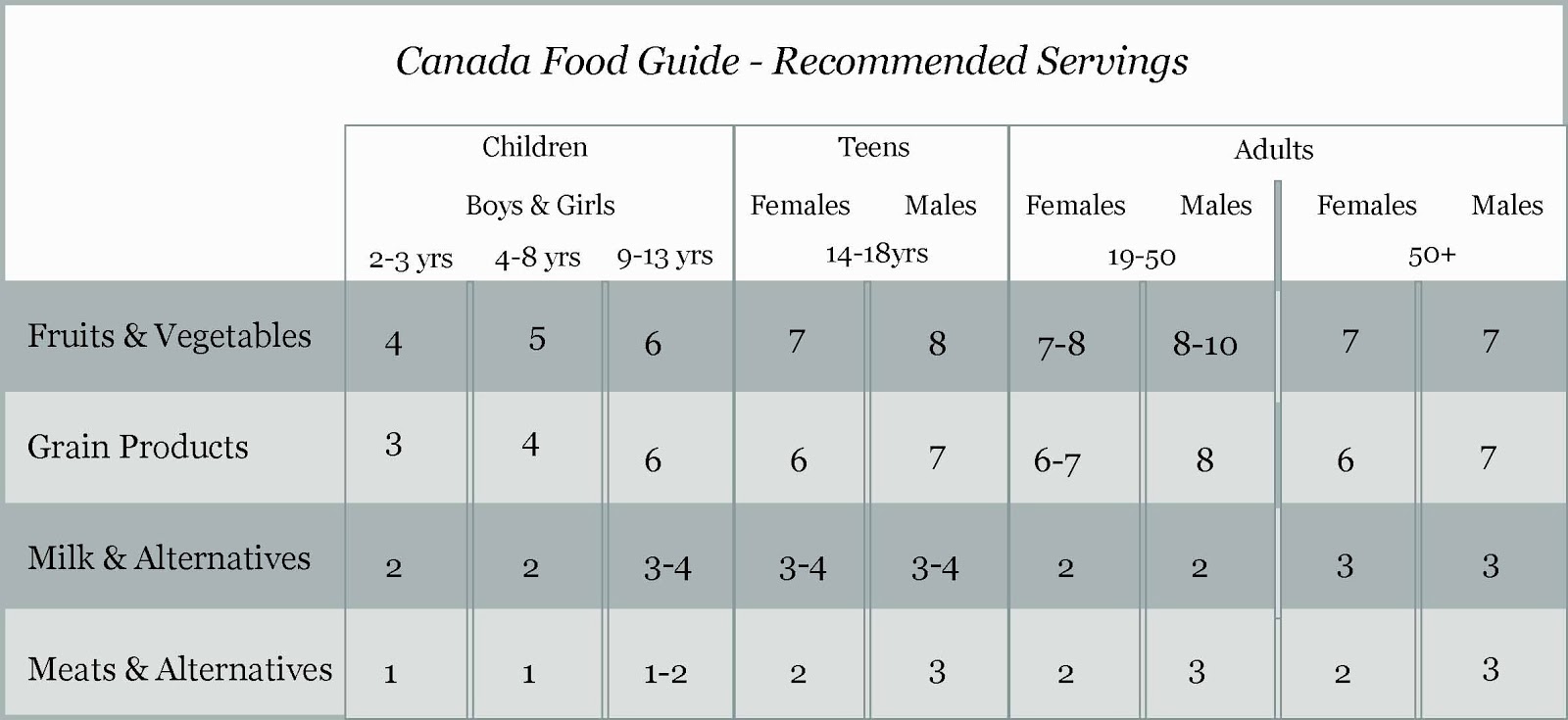 Food Guide Traditional Ingredients