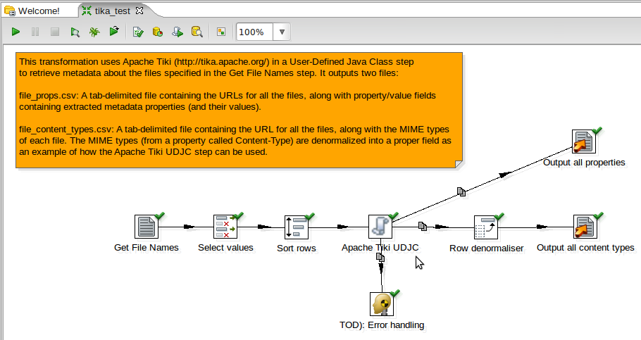 pentaho data integration documentation pdf pentaho data integration documentation pdf