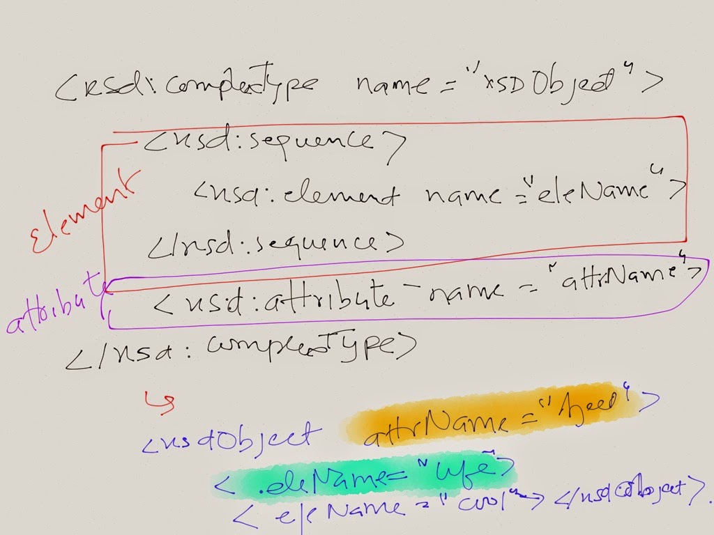 XSD Interview Questions