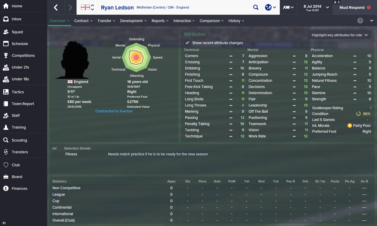 10 BEST FM 2015 Wonderkids English Football Manager Blog WONDERKIDS