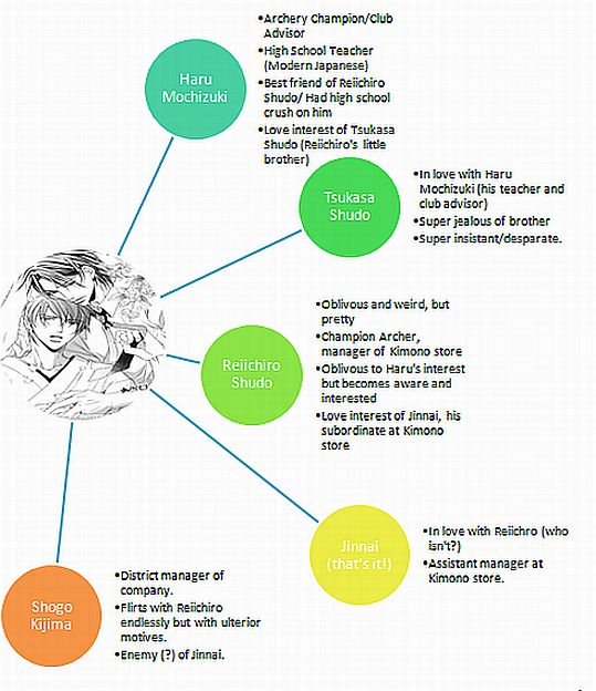 Squeefinity A Casual Guide To Anime And Manga In Love Series By Hinako Takanaga Manga