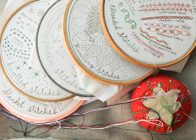 Sampler Subscription