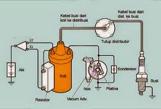 Sistem Pengapian Mobil