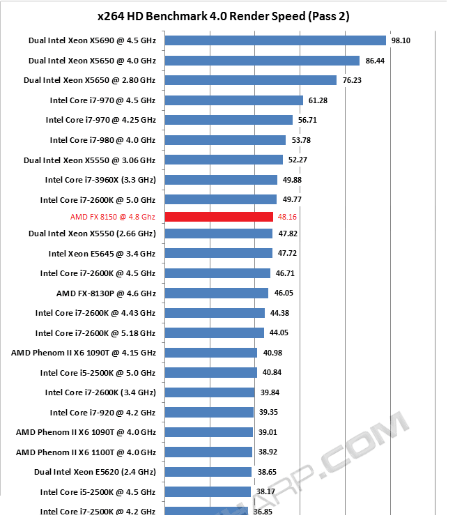 h264-2pass2%25282%2529.png