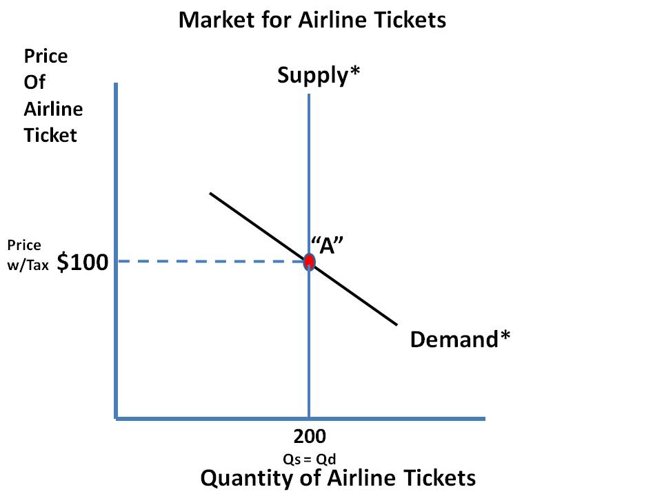 Introduction to airline industry pdf picture
