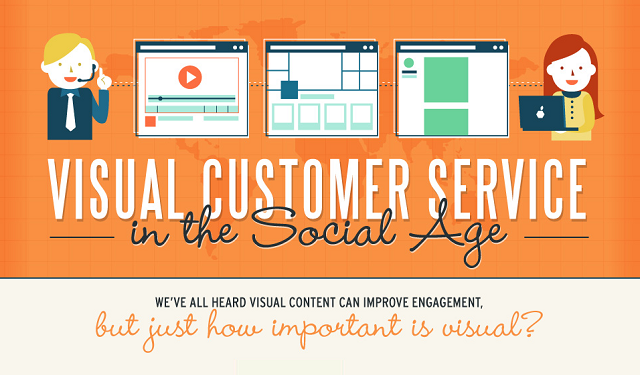 Visual Customer Service in the Social Age - #infographic