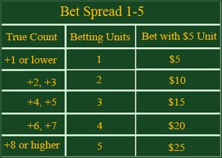 Whats A 1 To 8 Bet Spread