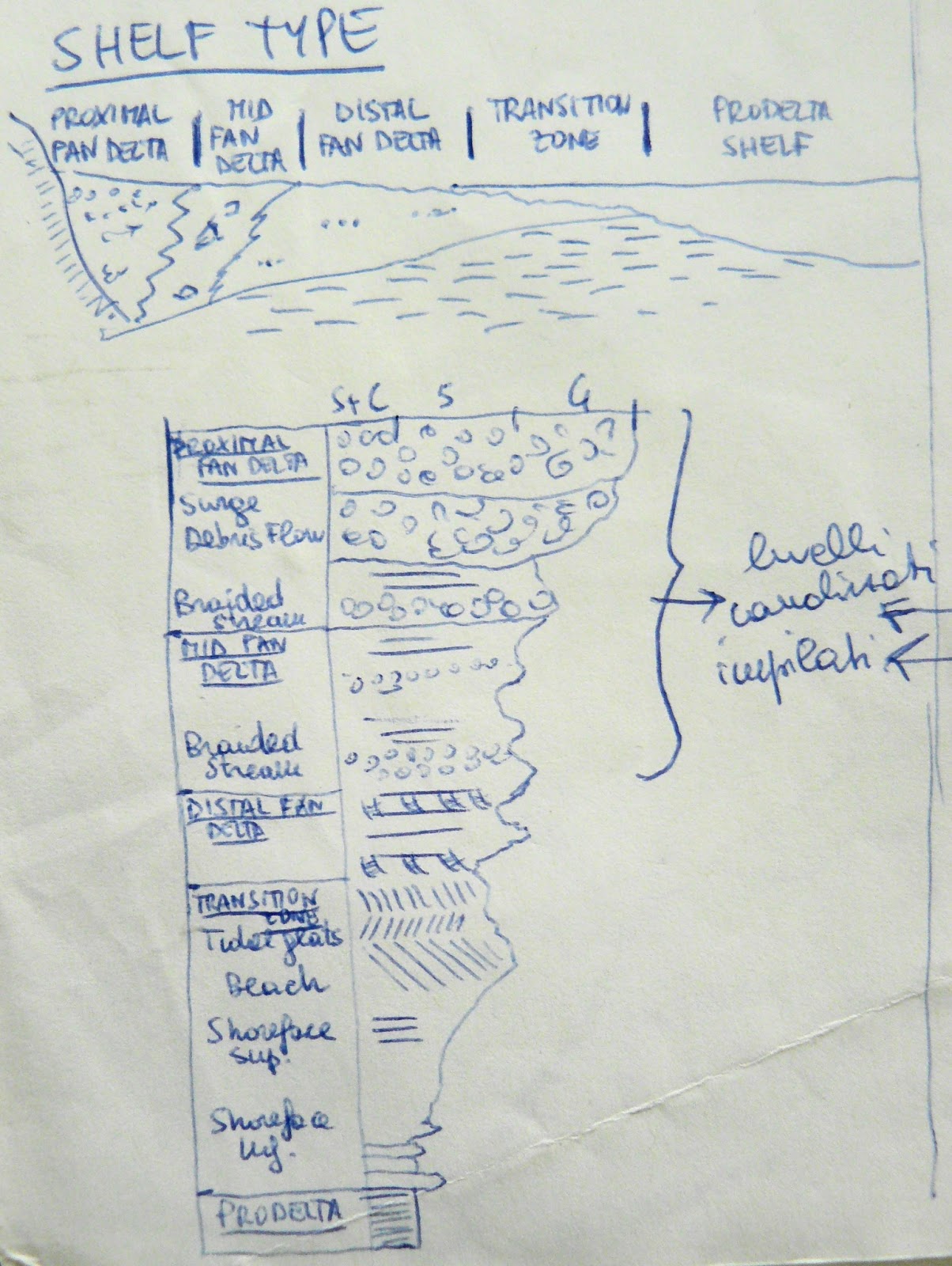 ...verso il polo! Appunti di Sedimentologia STRATIGRAFIA SEQUENZIALE