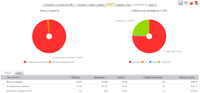 Мобильная версия сайта. Месячные итоги :) 1 %D0%AF%D0%BD%D0%B4%D0%B5%D0%BA%D1%81.%D0%9C%D0%B5%D1%82%D1%80%D0%B8%D0%BA%D0%B0 +prouaz.com+(%D0%A3%D0%90%D0%97 +%D0%BF%D0%BE%D0%BA%D0%BE%D1%80%D0%B8%D1%82%D0%B5%D0%BB%D1%8C+%D0%B1%D0%B5%D0%B7%D0%B4%D0%BE%D1%80%D0%BE%D0%B6%D1%8C%D1%8F)+ +%D1%82%D0%B5%D1%85%D0%BD%D0%BE%D0%BB%D0%BE%D0%B3%D0%B8%D0%B8 +%D0%BC%D0%BE%D0%B1%D0%B8%D0%BB%D1%8C%D0%BD%D1%8B%D0%B5+%D1%83%D1%81%D1%82%D1%80%D0%BE%D0%B9%D1%81%D1%82%D0%B2%D0%B0