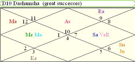 Dasamsa D10 Chart Calculator