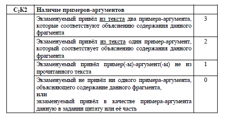 Сочинения огэ 2018 что такое материнская любовь Сочинения огэ 2018 что такое материнская любовь