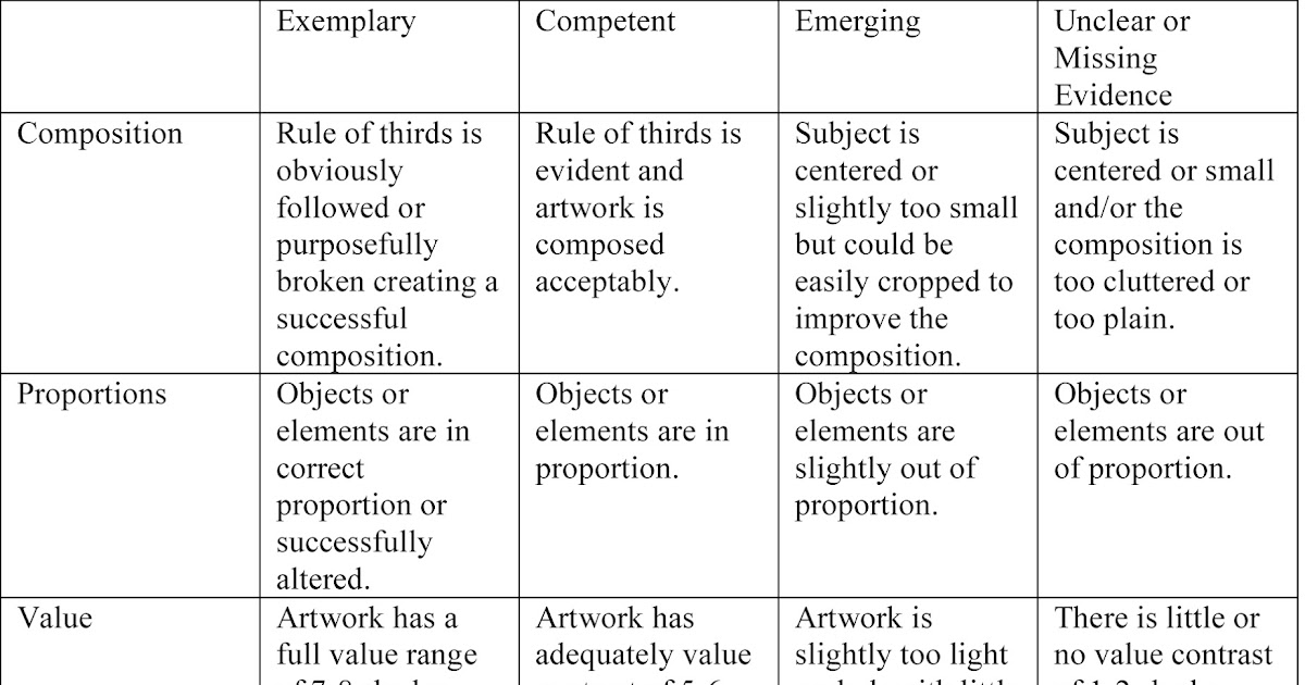 rubrics for freehand drawing