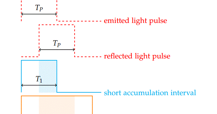 Image Sensors World: Hamamatsu ToF Sensor Principle Revealed
