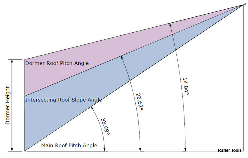Roof Framing Geometry CutIn Dormer Shed Roof Rafter Calculator
