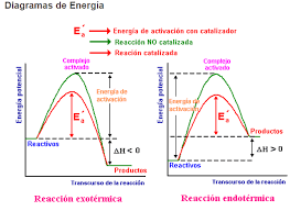 Diagrama de energia.-2