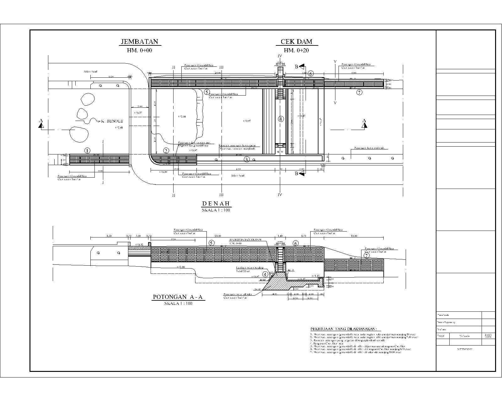 Gambar Desain Pintu Air Irigasi Rajasthan Board G