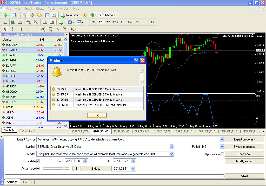 Forex spot kontrak