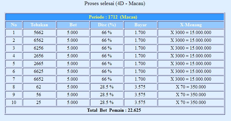 PREDIKSI MACAO HARI INI 06 JUNI 2013 Prediksi Togel Online Togel Jitu