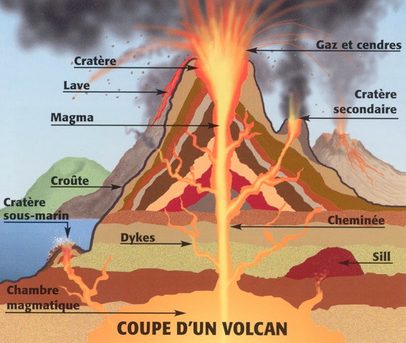 coupe-volcan.jpg