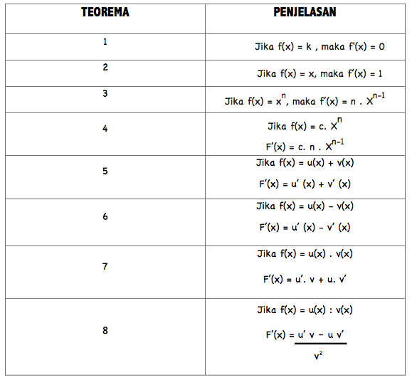 Turunan Diferensial Kalkulus Matematika Ips Kelas 11 turunan diferensial kalkulus matematika ips kelas 11