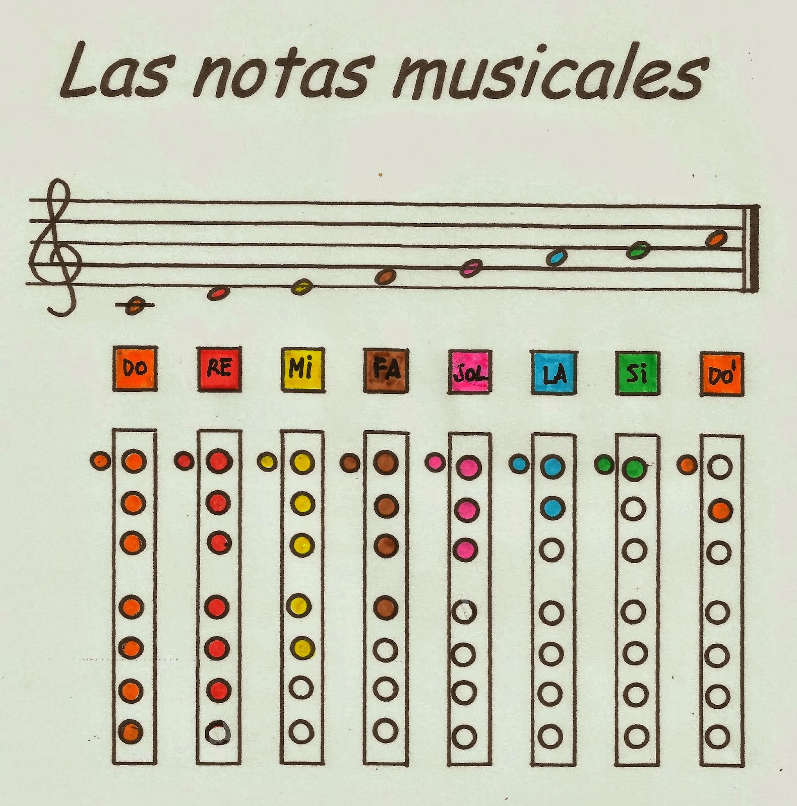 músikaexpress Programas musicales y cosas que saber