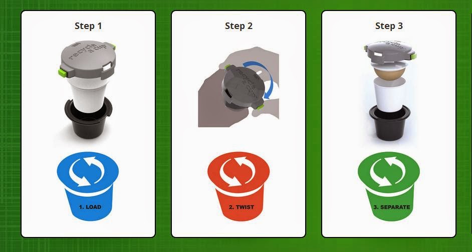 Recycle A Cup The Review Stew