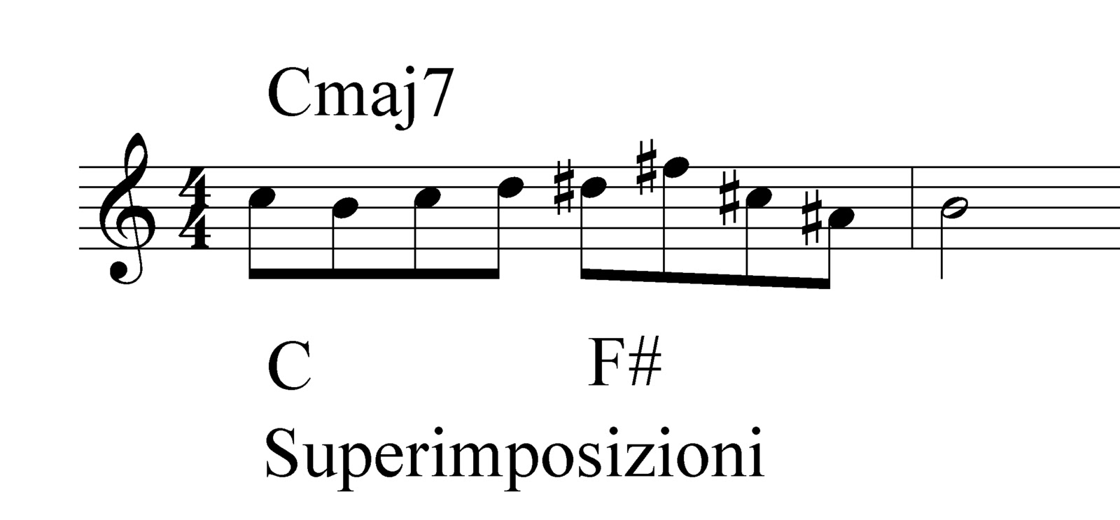 Massimo Maltese L Arte Dell Improvvisazione Jazz Come Suonare Fuori Tonalita 6